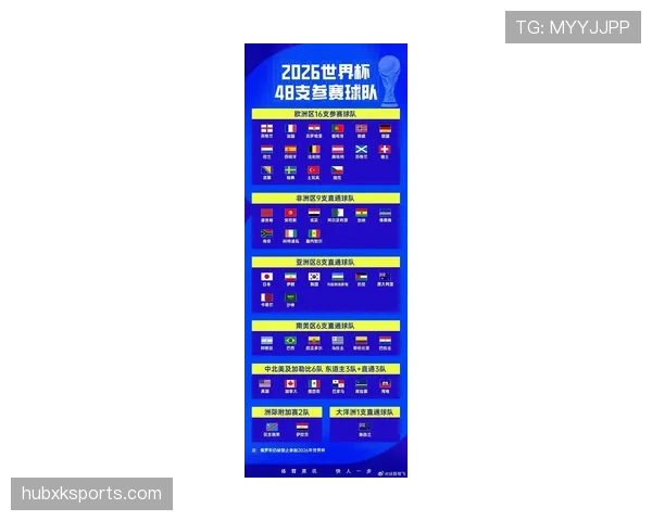 2026世界杯从小组赛到决赛流程详解